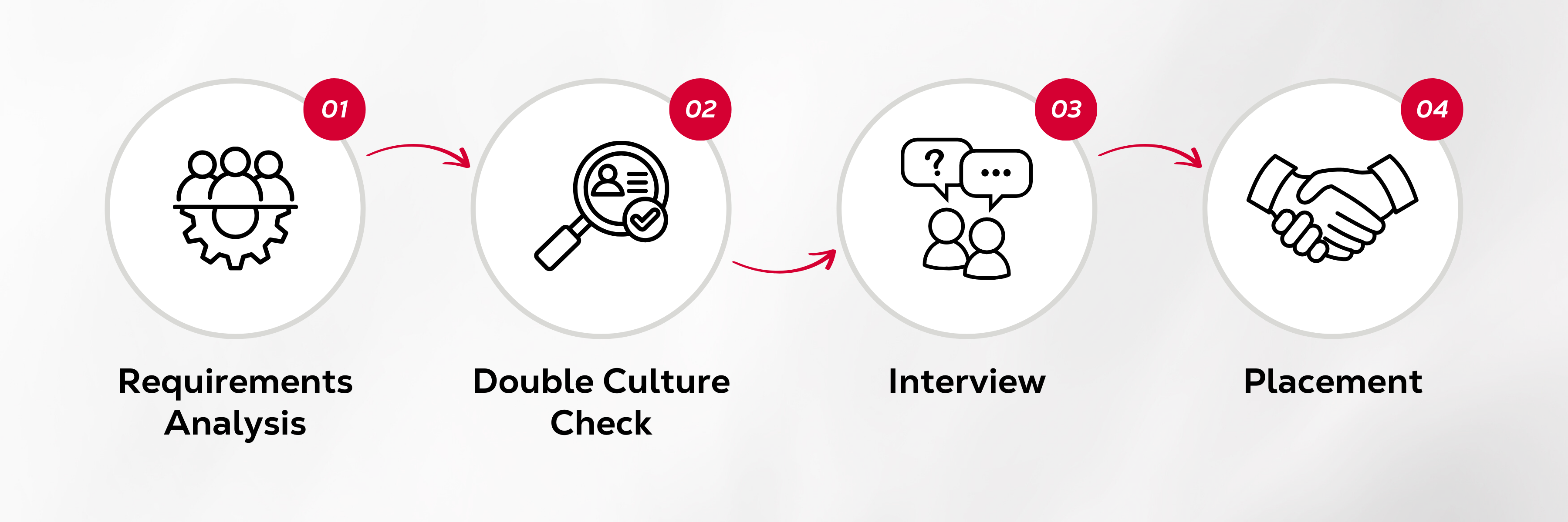 Cross Border Placement Process at EO Executives