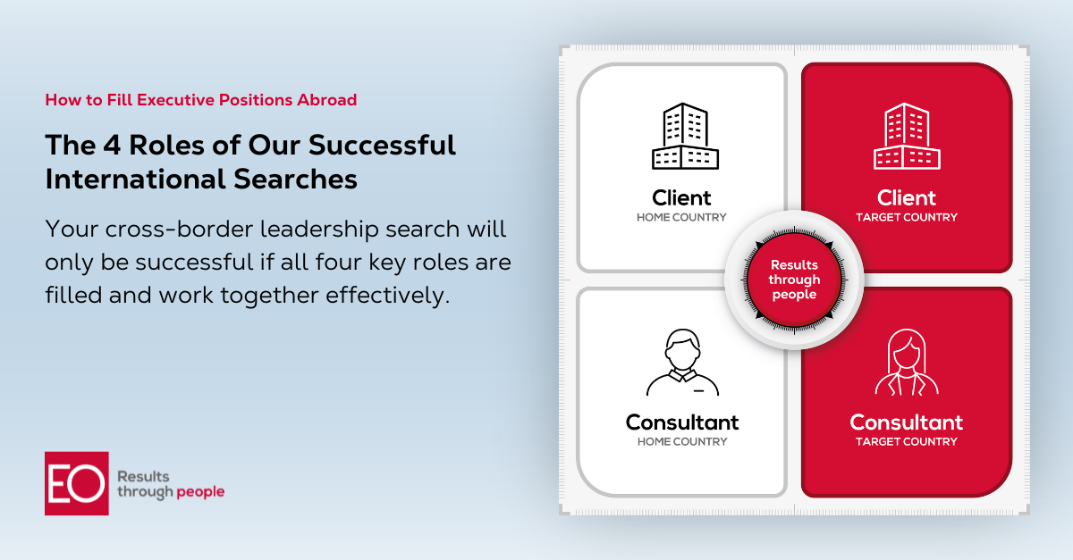 The 4 Roles of Succesful International Searches