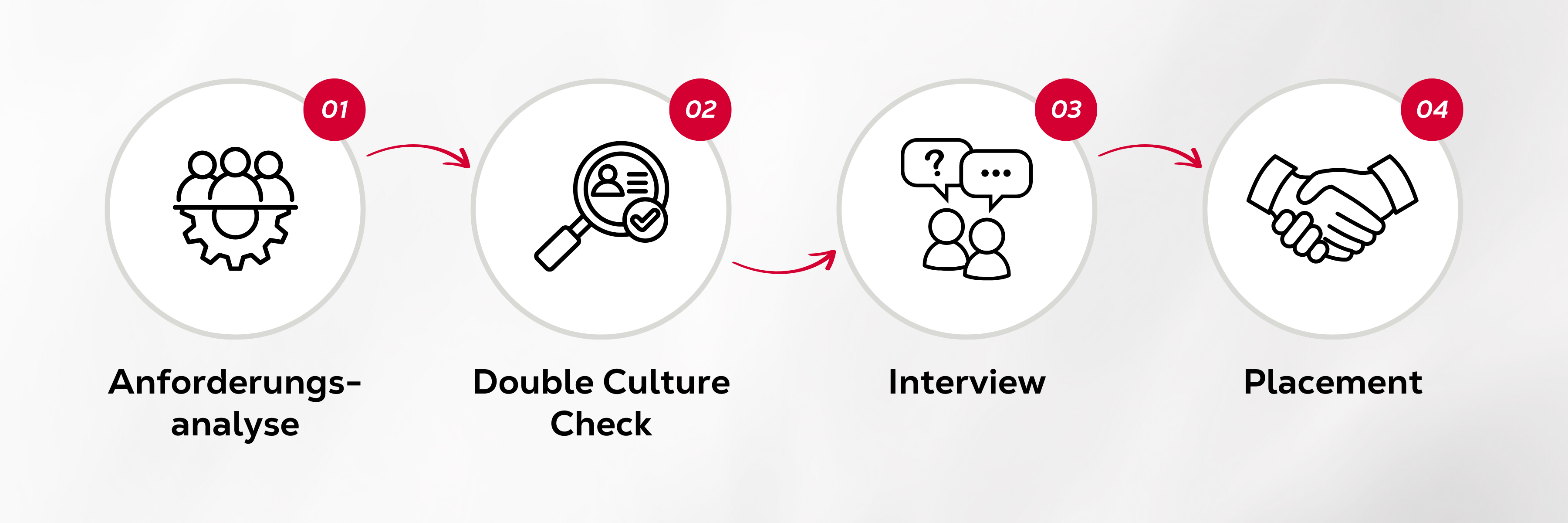 Cross Border Placement Process at EO Executives