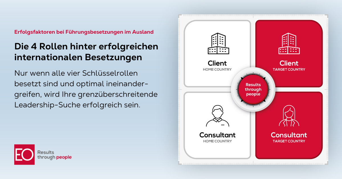 Die 4 Rollen hinter erfolgreichen internationalen Besetzungen